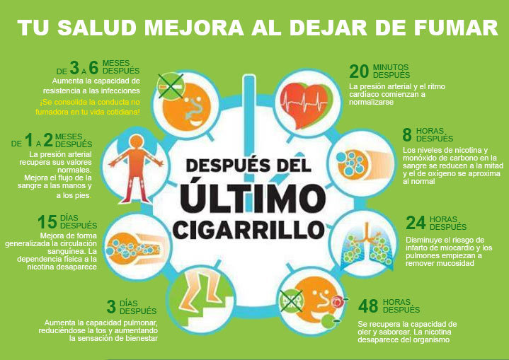 BENEFICIOS