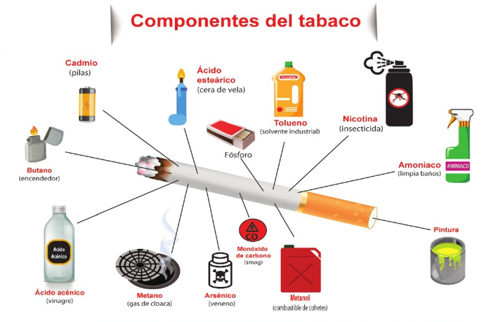 Definición